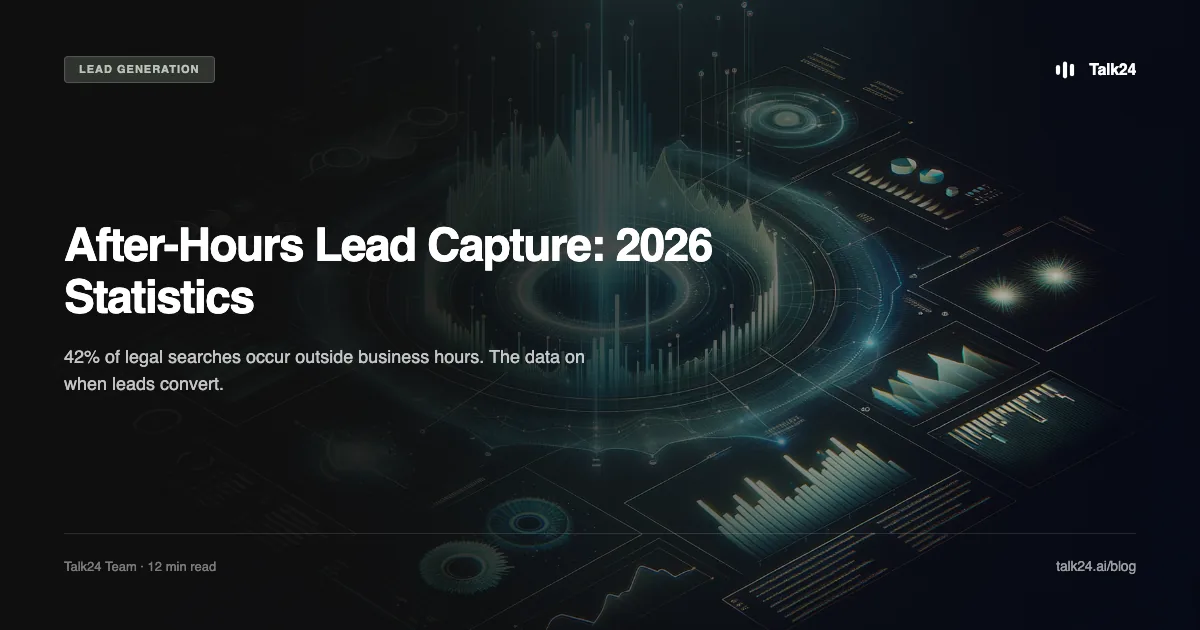 After-Hours Legal Lead Capture: 2026 Statistics and Benchmarks
