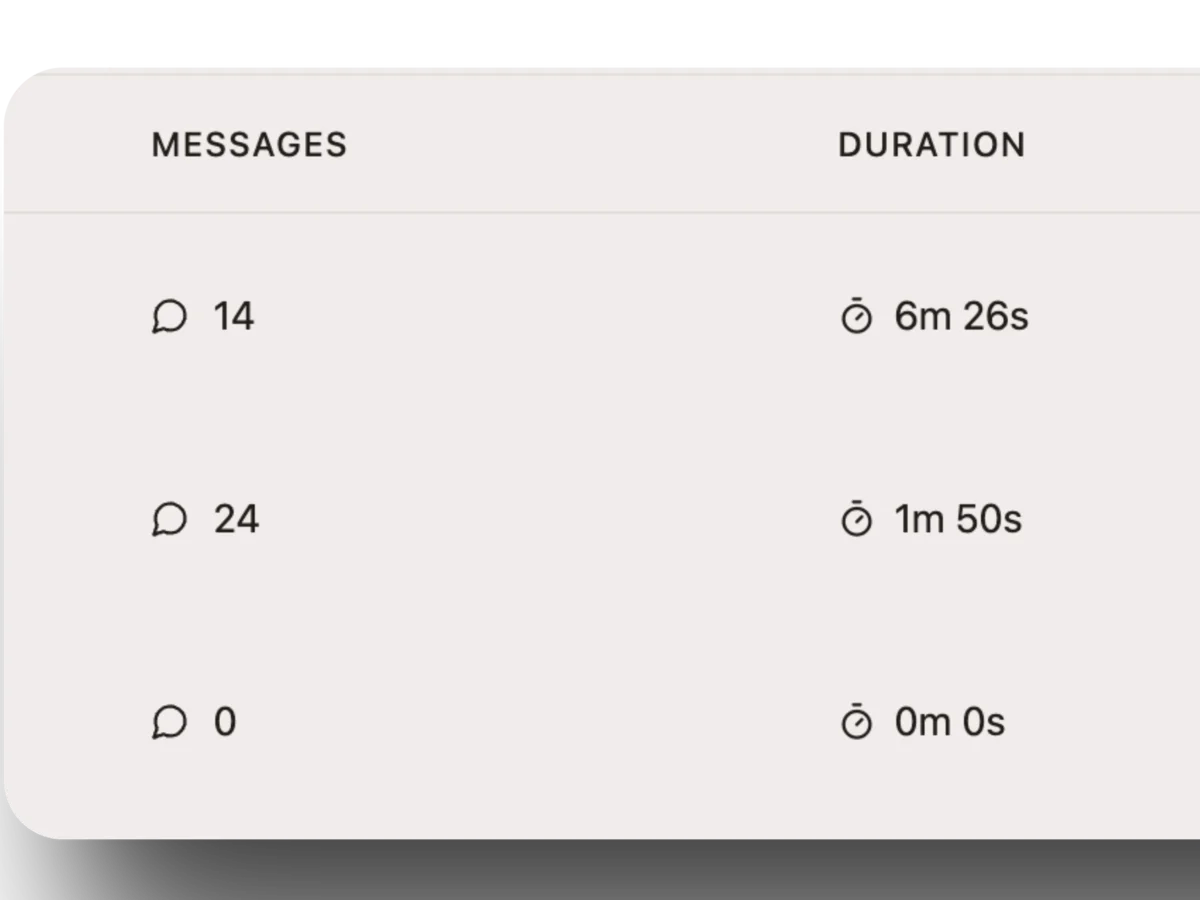 Analytics dashboard showing client intake and conversion metrics