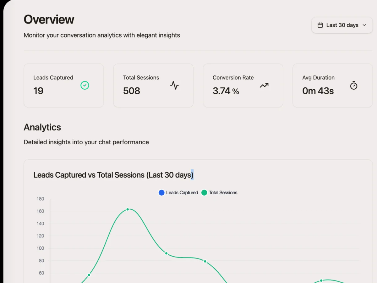 Case qualification dashboard showing assessment metrics